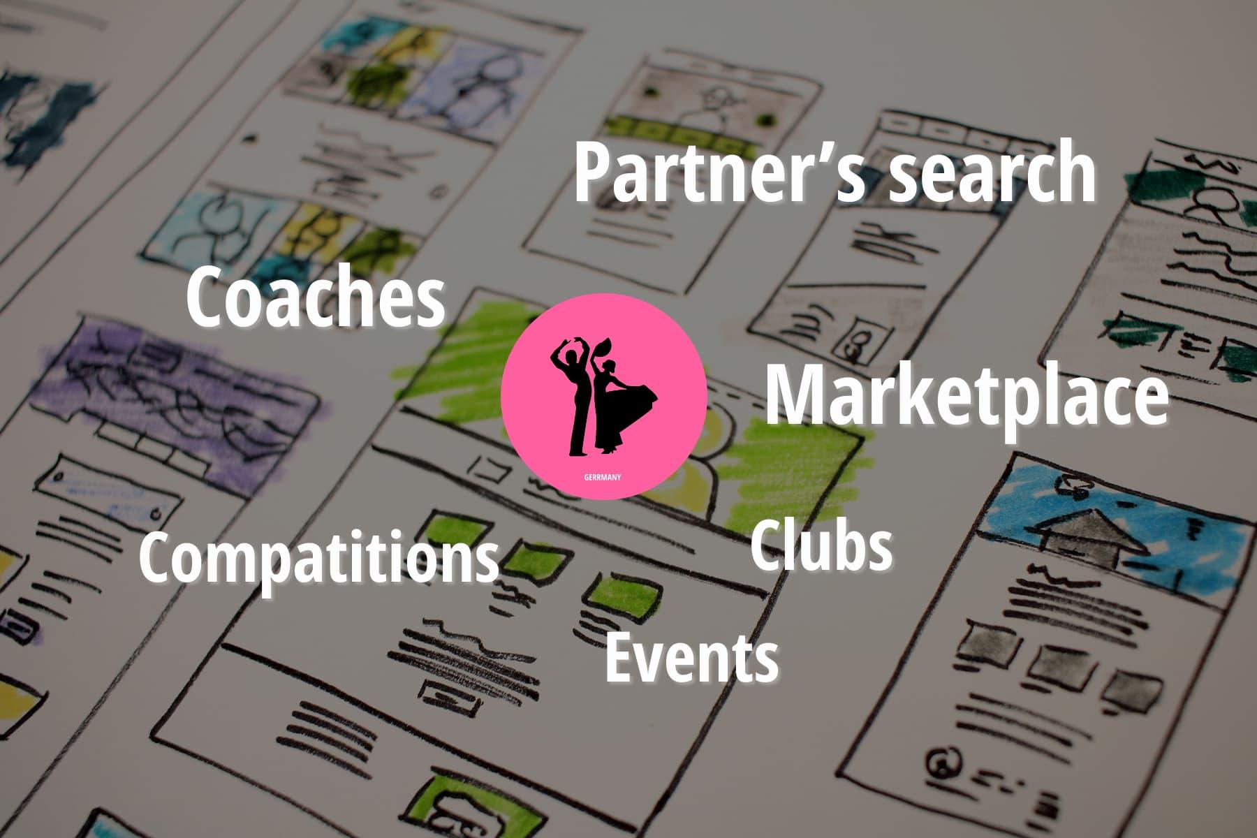 Why We Built DanceNetwork - The Missing Structure in DanceSport